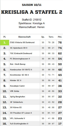 VfR Sölde 1. Mannschaft