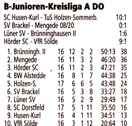 VfR Sölde B-Jugend