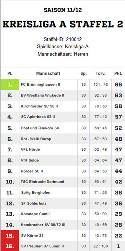 VfR Sölde 1. Mannschaft