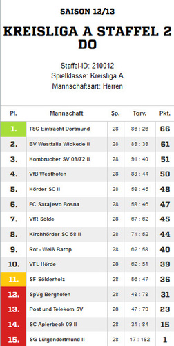 VfR Sölde 1. Mannschaft