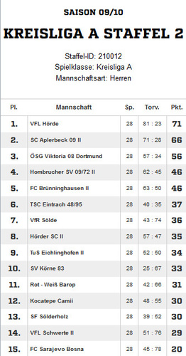 VfR Sölde 1. Mannschaft