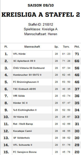 VfR Sölde 1. Mannschaft