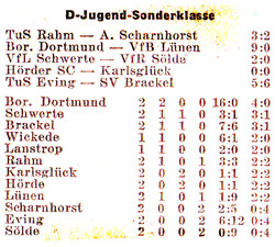 VfR Sölde D-Jugend Sonderklasse
