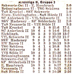 VfR Sölde 2.Mannschaft