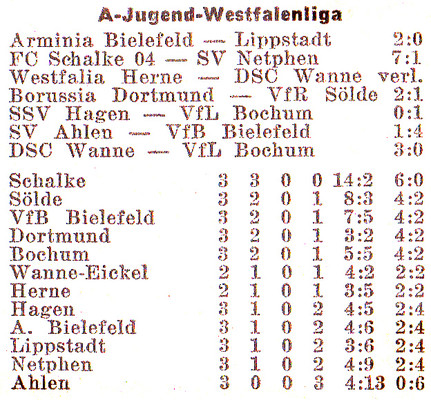 VfR Sölde A-Jugend Westfalenliga - Borussia Dortmund - VfR Sölde Tabelle
