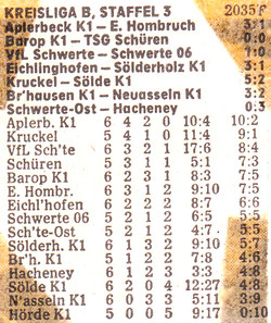 VfR Sölde 2.Mannschaft
