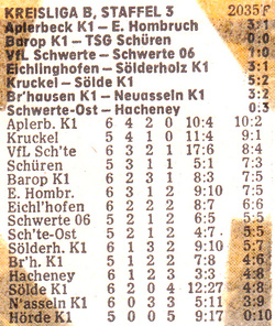 VfR Sölde 2.Mannschaft