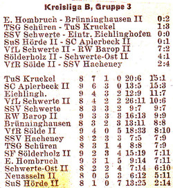 VfR Sölde 2.Mannschaft