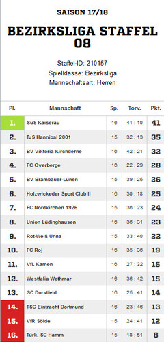 VfR Sölde 1. Mannschaft