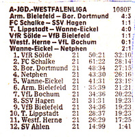 VfR Sölde A-Jugend Westfalenliga - VfR Sölde - VfB Bielefeld