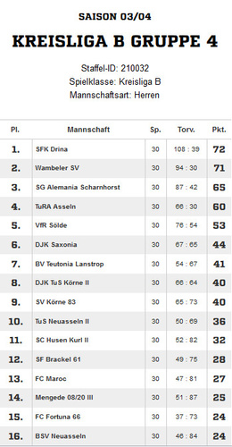 VfR Sölde 1. Mannschaft