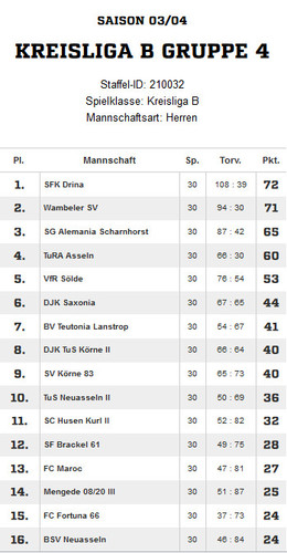 VfR Sölde 1. Mannschaft