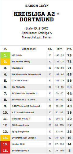 VfR Sölde 1. Mannschaft