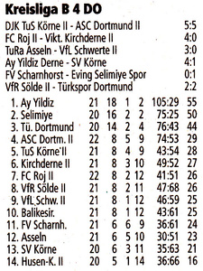 VfR Sölde 2. Mannschaft