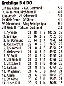 VfR Sölde 2. Mannschaft