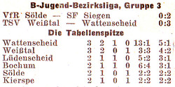 VfR Sölde B-Jugend Bezirksliga