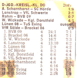 VfR Sölde D-Jugend Sonderklasse