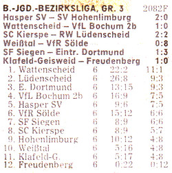 VfR Sölde B-Jugend Bezirksliga