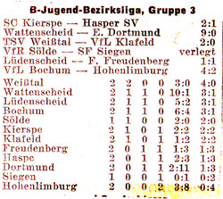 VfR Sölde B-Jugend Bezirksliga