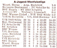 VfR Sölde A-Jugend Westfalenliga - DSC Wanne-Eickel - VfR Sölde