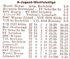 VfR Sölde A-Jugend Westfalenliga - DSC Wanne-Eickel - VfR Sölde