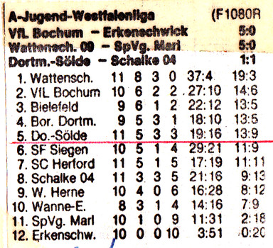 VfR Sölde A-Jugend Westfalenliga