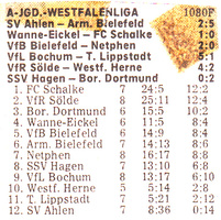 VfR Sölde A-Jugend Westfalenliga - VfR Sölde - Westfalia Herne