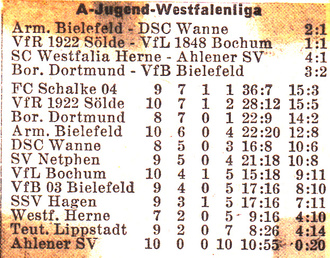 VfR Sölde A-Jugend Westfalenliga - VfR Sölde - VfL Bochum