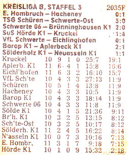 VfR Sölde 2.Mannschaft