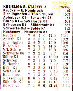 VfR Sölde 2.Mannschaft