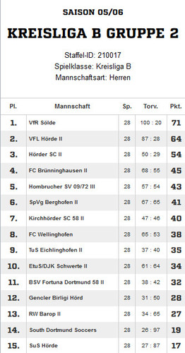 VfR Sölde 1. Mannschaft