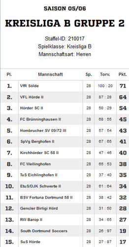 VfR Sölde 1. Mannschaft