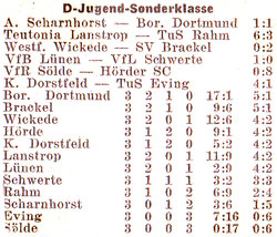 VfR Sölde D-Jugend Sonderklasse