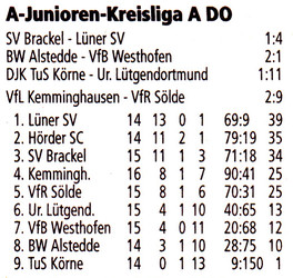 VfR Sölde A-Jugend