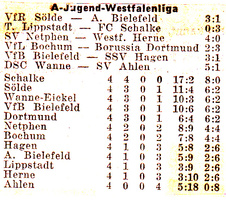 VfR Sölde A-Jugend Westfalenliga - VfR Sölde - Arminia Bielefeld