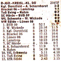 VfR Sölde D-Jugend Sonderklasse