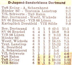 VfR Sölde D-Jugend Sonderklasse