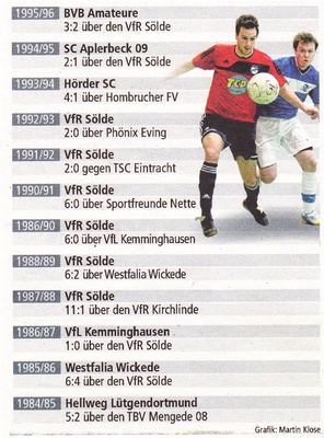 VfR Sölde 1. Mannschaft - Hallen-Stadtmeisterschaften 1985-1996