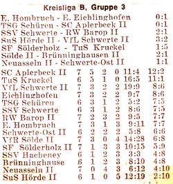 VfR Sölde 2.Mannschaft